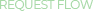 Request flow